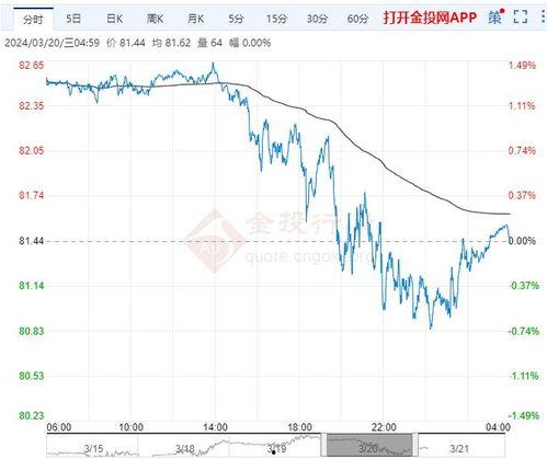 2024哈密瓜今日价格行情分析,价格波动背后的供需解析