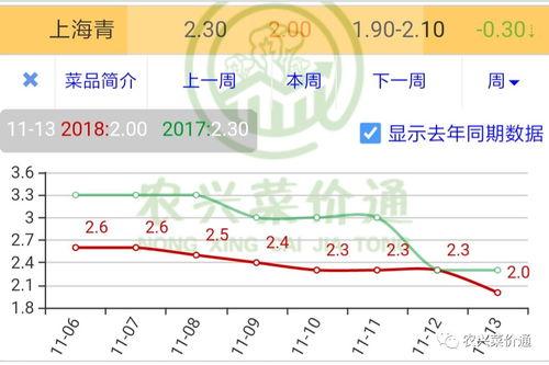 万邦今日蜜瓜行情走势图,今日走势解析，洞察市场脉动