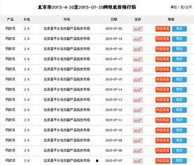 今日网纹瓜价格行情查询,涨跌互现，市场动态解析