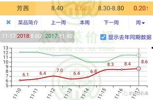 今日小瓜价位走势图,今日走势图解析