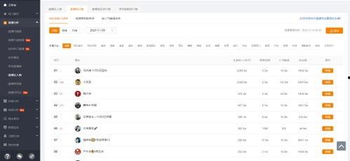 飞瓜商品今日排行榜查询,热门商品盘点