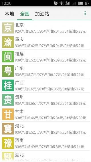 王瓜店今日油价查询,今日王瓜店油价一览