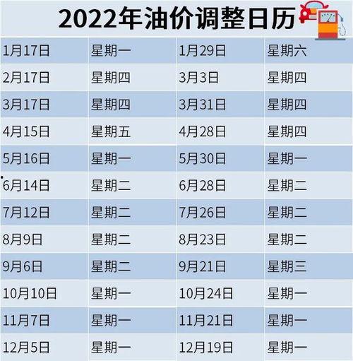王瓜店今日油价查询,今日王瓜店油价一览