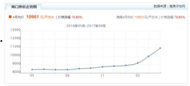 海南哈密瓜今日价格走势图,今日走势图解读
