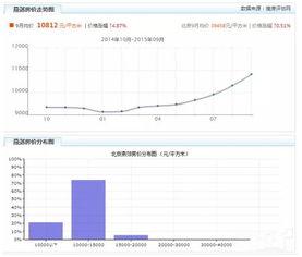 海南哈密瓜今日价格走势图,今日走势图解读
