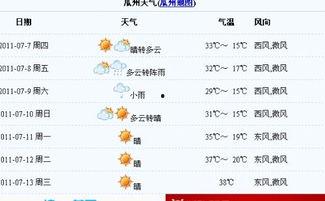今日瓜州县天气预报