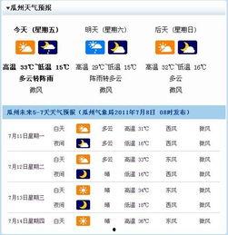 今日瓜州县天气预报